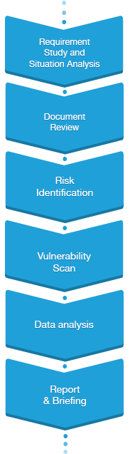 IT Security Assessment in Westlake Village, Agoura Hills, Thousand Oaks, Conejo Valley, San Fernando Valley